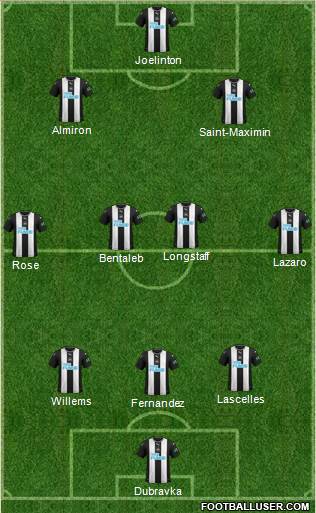 Newcastle United Formation 2020
