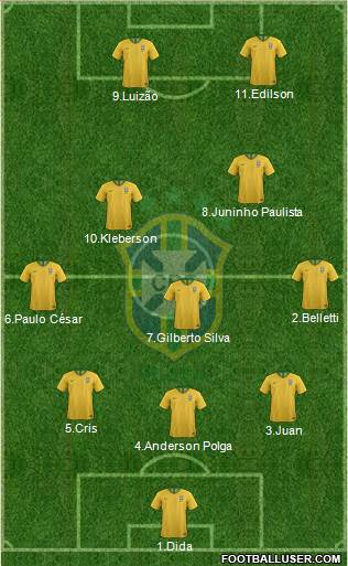 Brazil Formation 2020