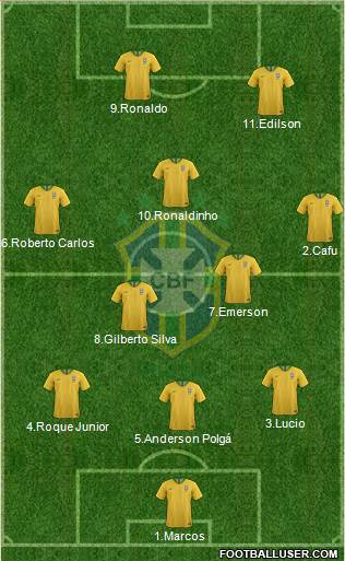 Brazil Formation 2020