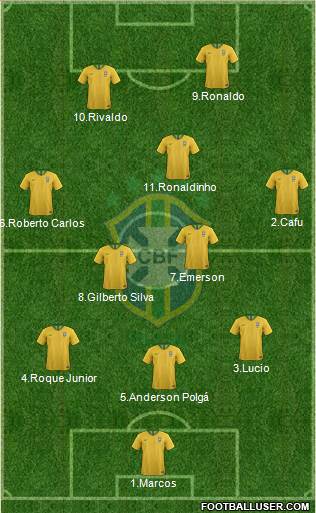 Brazil Formation 2020