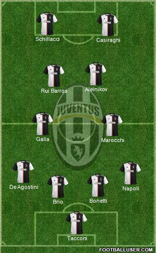 Juventus Formation 2020
