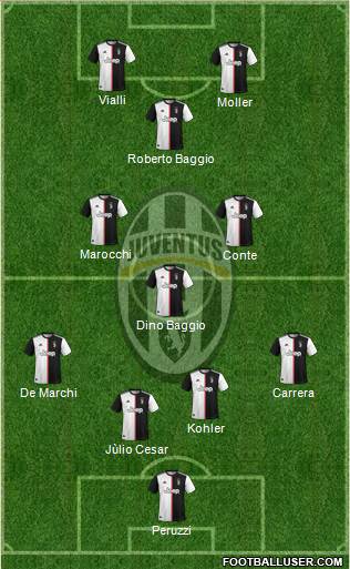 Juventus Formation 2020