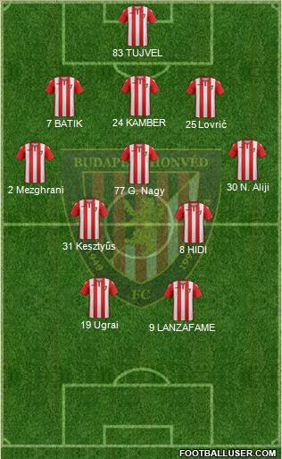 Budapest Honvéd FC Formation 2020