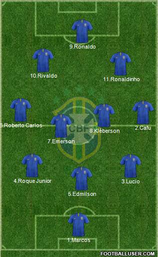Brazil Formation 2020