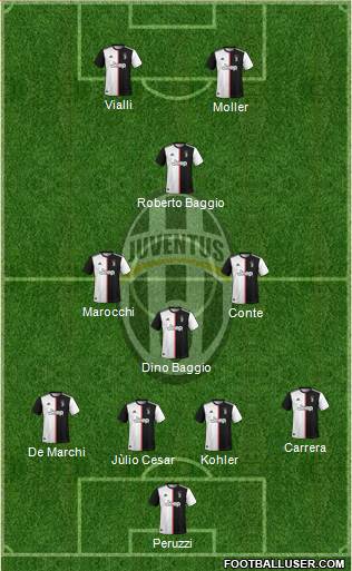 Juventus Formation 2020