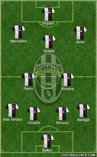 Juventus Formation 2020