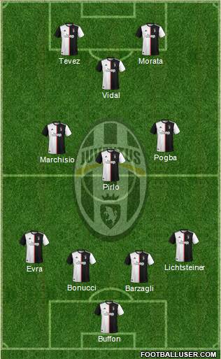Juventus Formation 2020