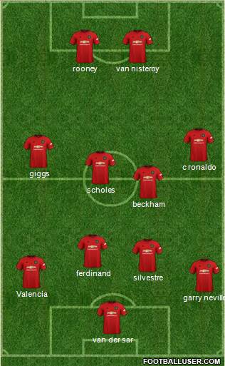 Manchester United Formation 2020