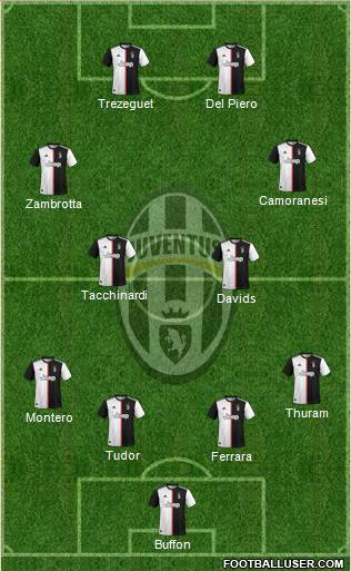Juventus Formation 2020