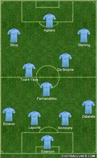 Manchester City Formation 2020