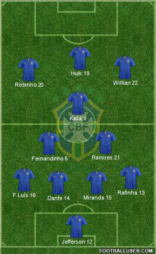 Brazil Formation 2020