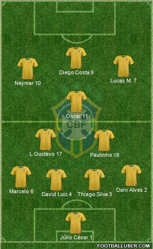 Brazil Formation 2020