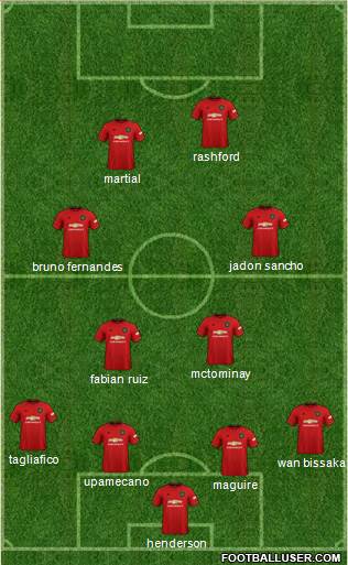 Manchester United Formation 2020