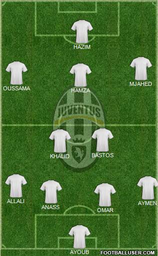 Juventus Formation 2020
