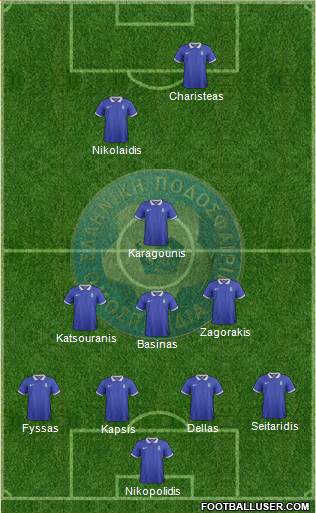 Greece Formation 2020