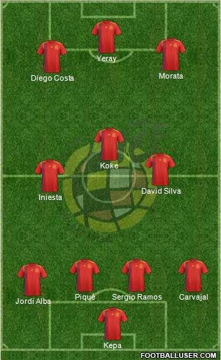 Spain Formation 2020