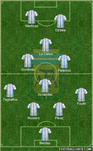 Argentina Formation 2020