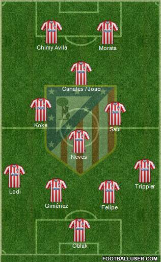 C. Atlético Madrid S.A.D. Formation 2020