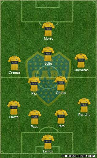 Boca Juniors Formation 2020