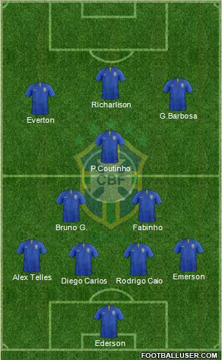 Brazil Formation 2020