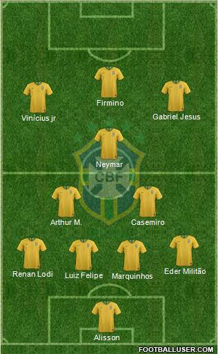 Brazil Formation 2020