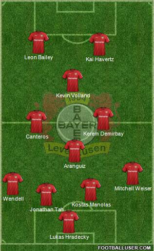 Bayer 04 Leverkusen Formation 2020