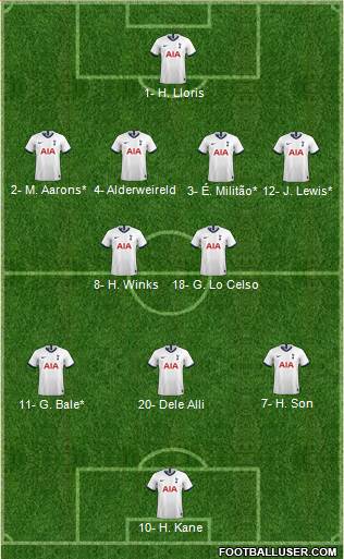 Tottenham Hotspur Formation 2020