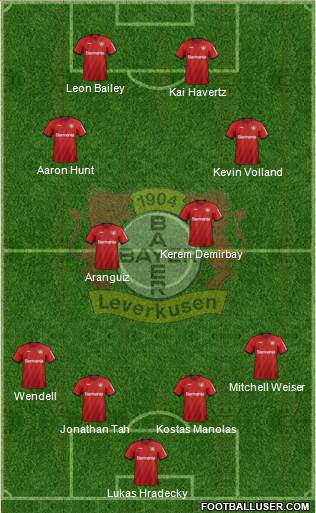 Bayer 04 Leverkusen Formation 2020