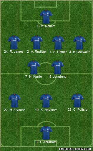 Chelsea Formation 2020