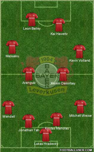 Bayer 04 Leverkusen Formation 2020