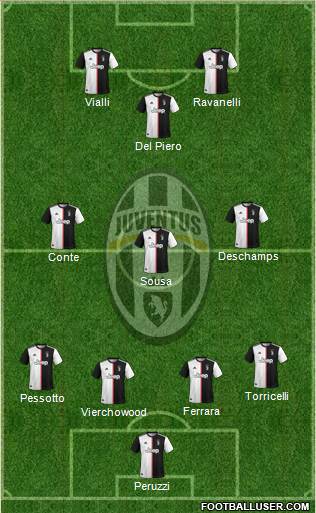 Juventus Formation 2020