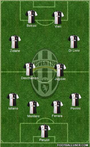 Juventus Formation 2020