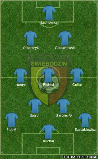 Pogon Swiebodzin Formation 2020