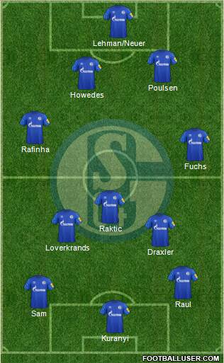 FC Schalke 04 Formation 2020