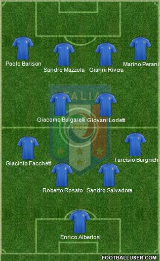 Italy Formation 2020