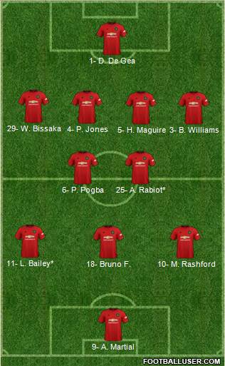 Manchester United Formation 2020