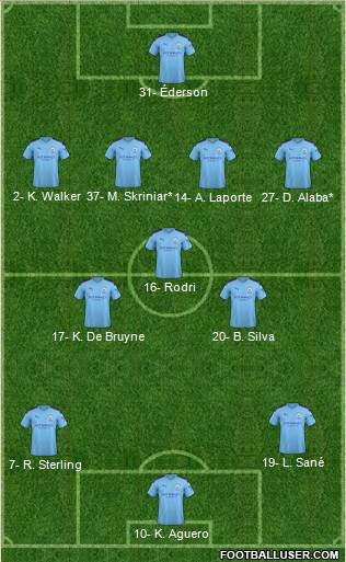 Manchester City Formation 2020