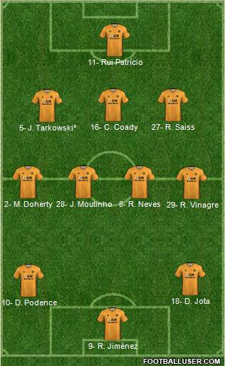 Wolverhampton Wanderers Formation 2020