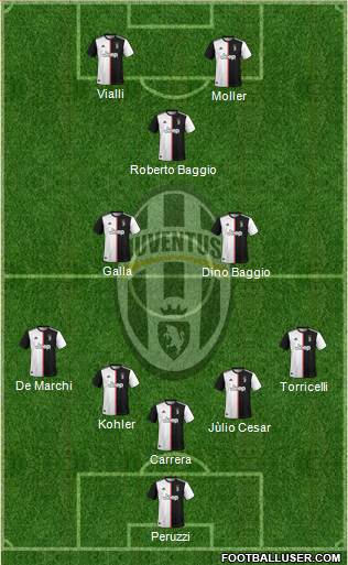 Juventus Formation 2020