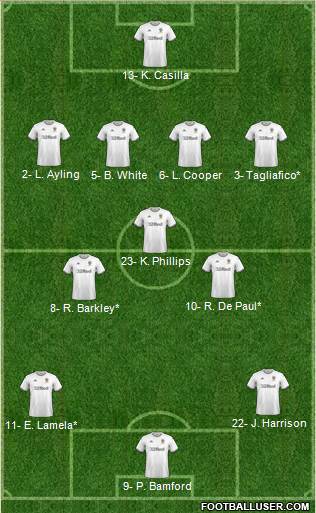 Leeds United Formation 2020