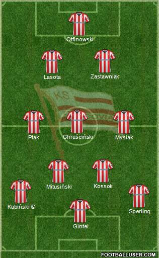 Cracovia Krakow Formation 2020