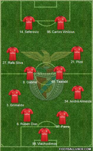 Sport Lisboa e Benfica - SAD Formation 2020