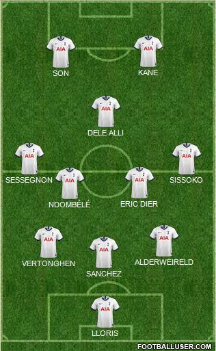 Tottenham Hotspur Formation 2020