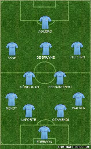 Manchester City Formation 2020