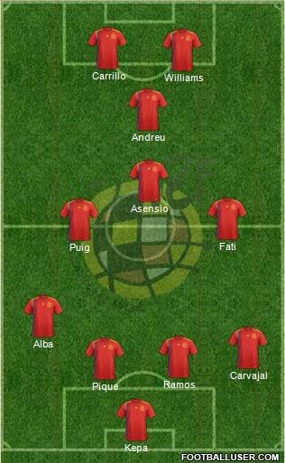 Spain Formation 2020
