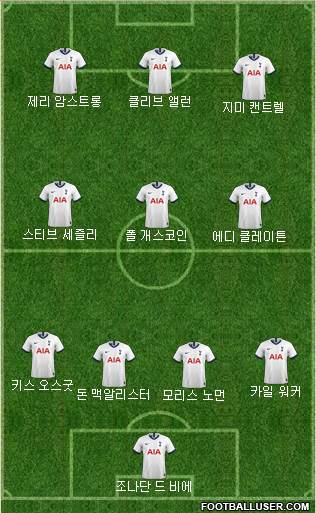 Tottenham Hotspur Formation 2020