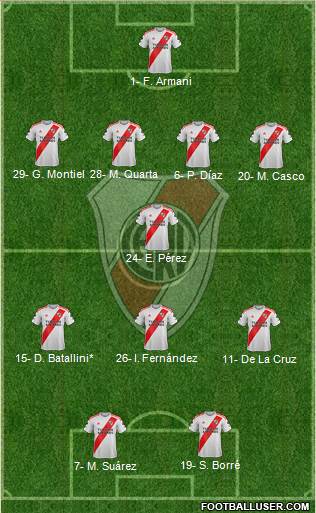 River Plate Formation 2020