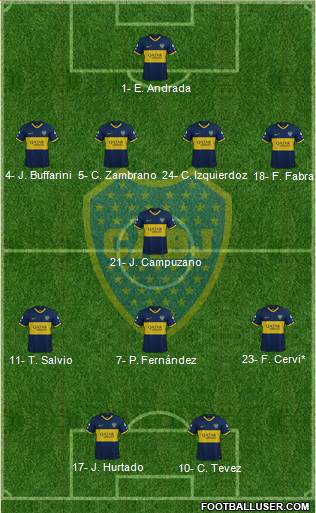 Boca Juniors Formation 2020