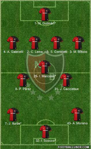 Newell's Old Boys Formation 2020