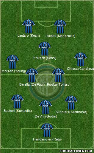 F.C. Internazionale Formation 2020